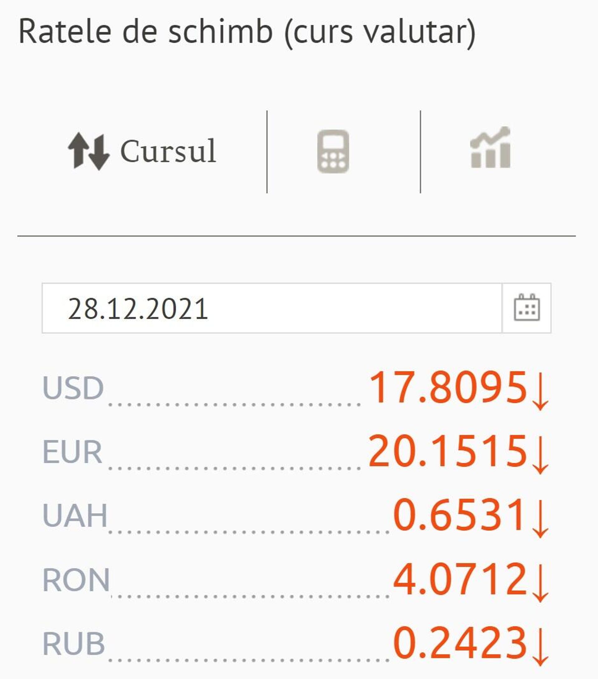 Ratele de schimb (curs valutar) BNM pentru 28 Decembrie 2021 - Sputnik Moldova, 1920, 27.12.2021