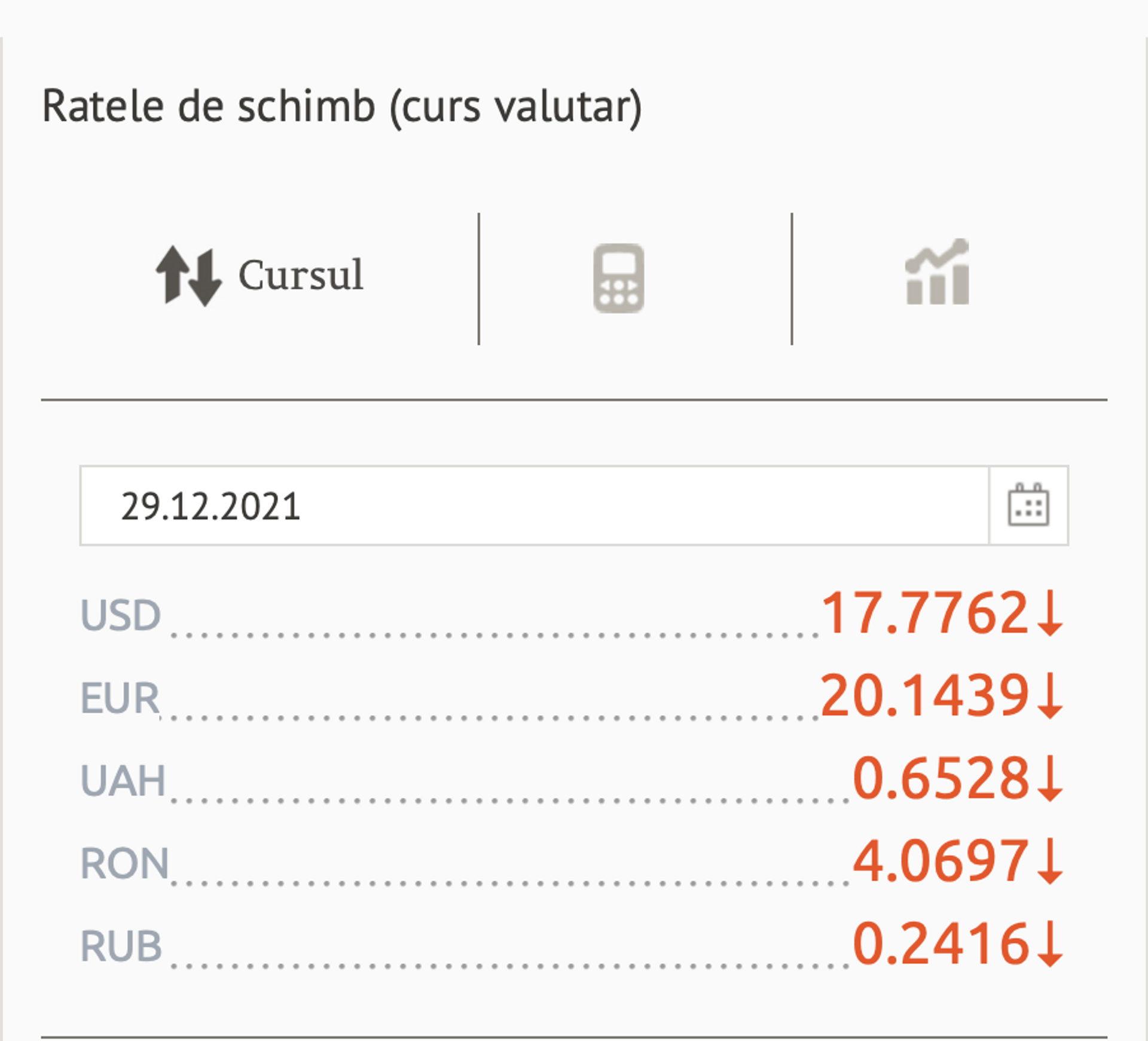 Ratele de schimb (curs valutar) BNM pentru 29 Decembrie 2021 - Sputnik Moldova, 1920, 28.12.2021