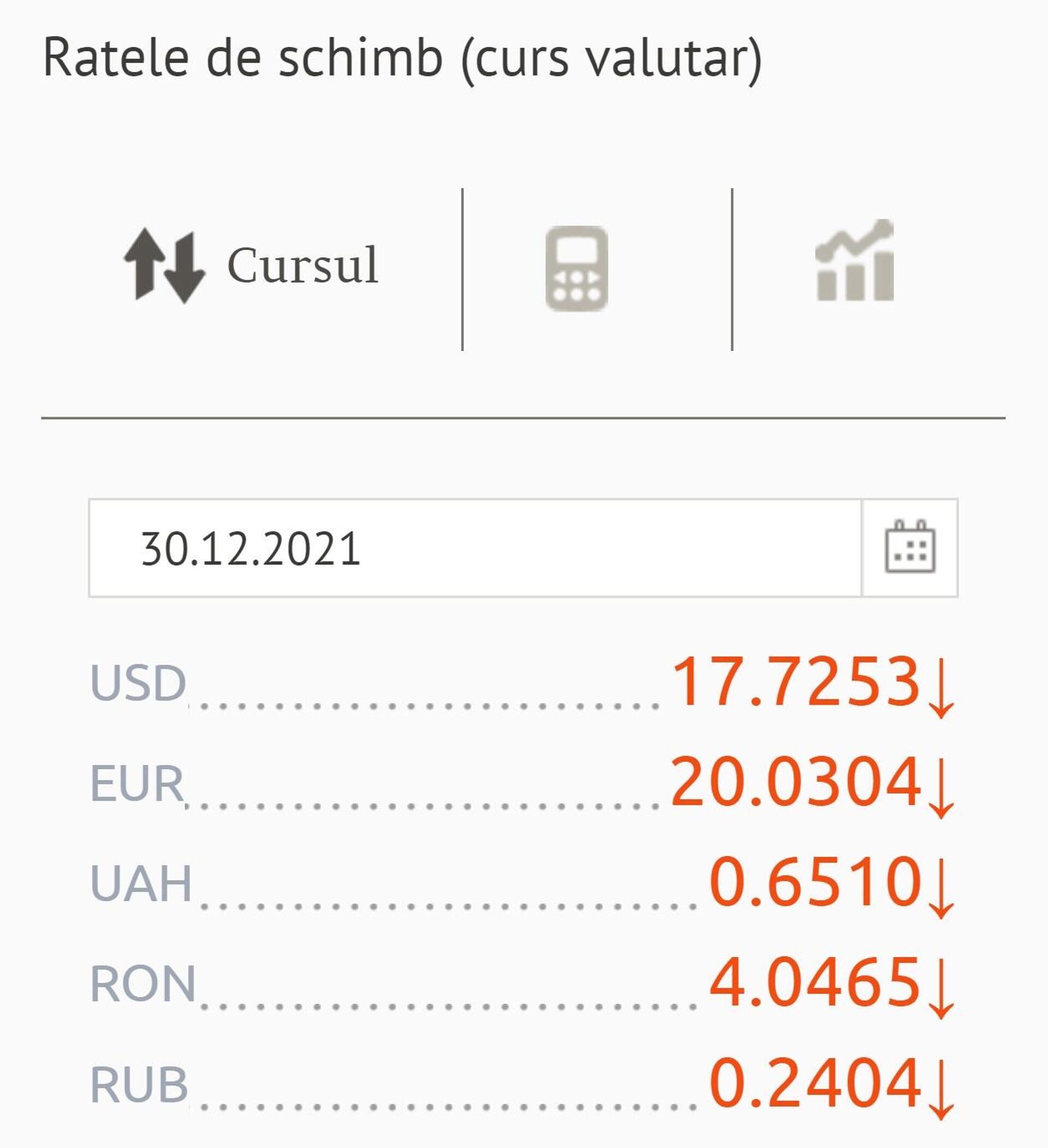 Ratele de schimb (curs valutar) BNM pentru 30 Decembrie 2021 - Sputnik Moldova, 1920, 29.12.2021