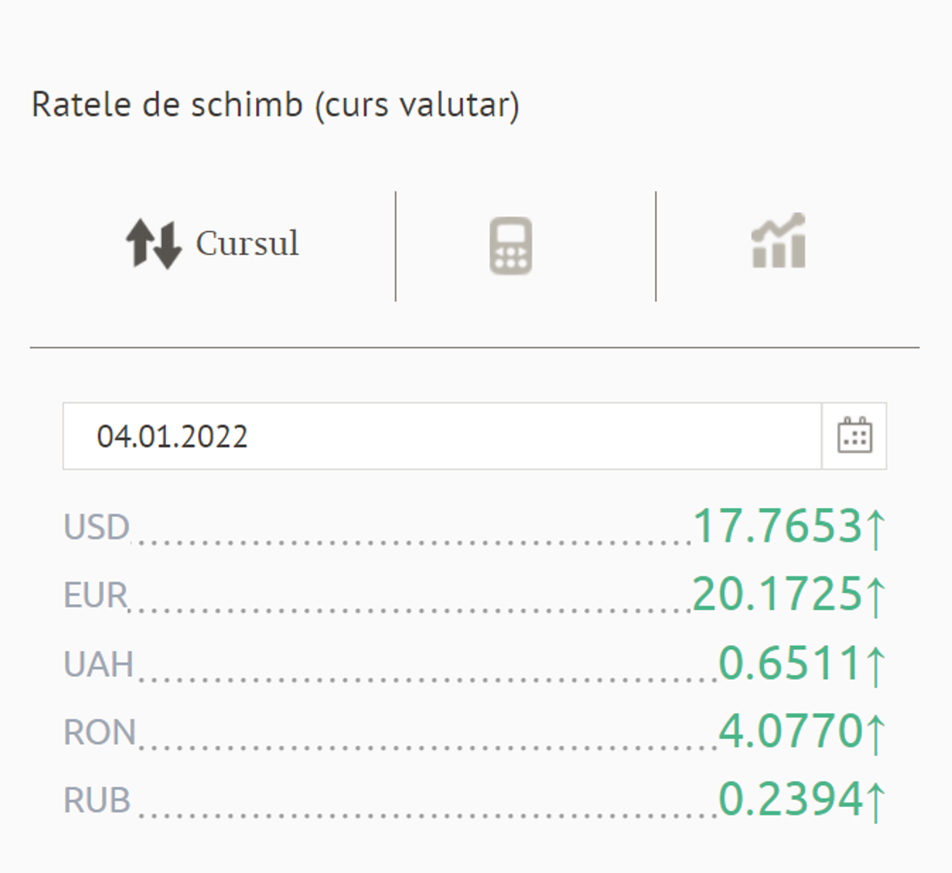 Ratele de schimb (curs valutar) BNM pentru 04 Ianuarie 2022 - Sputnik Moldova, 1920, 03.01.2022