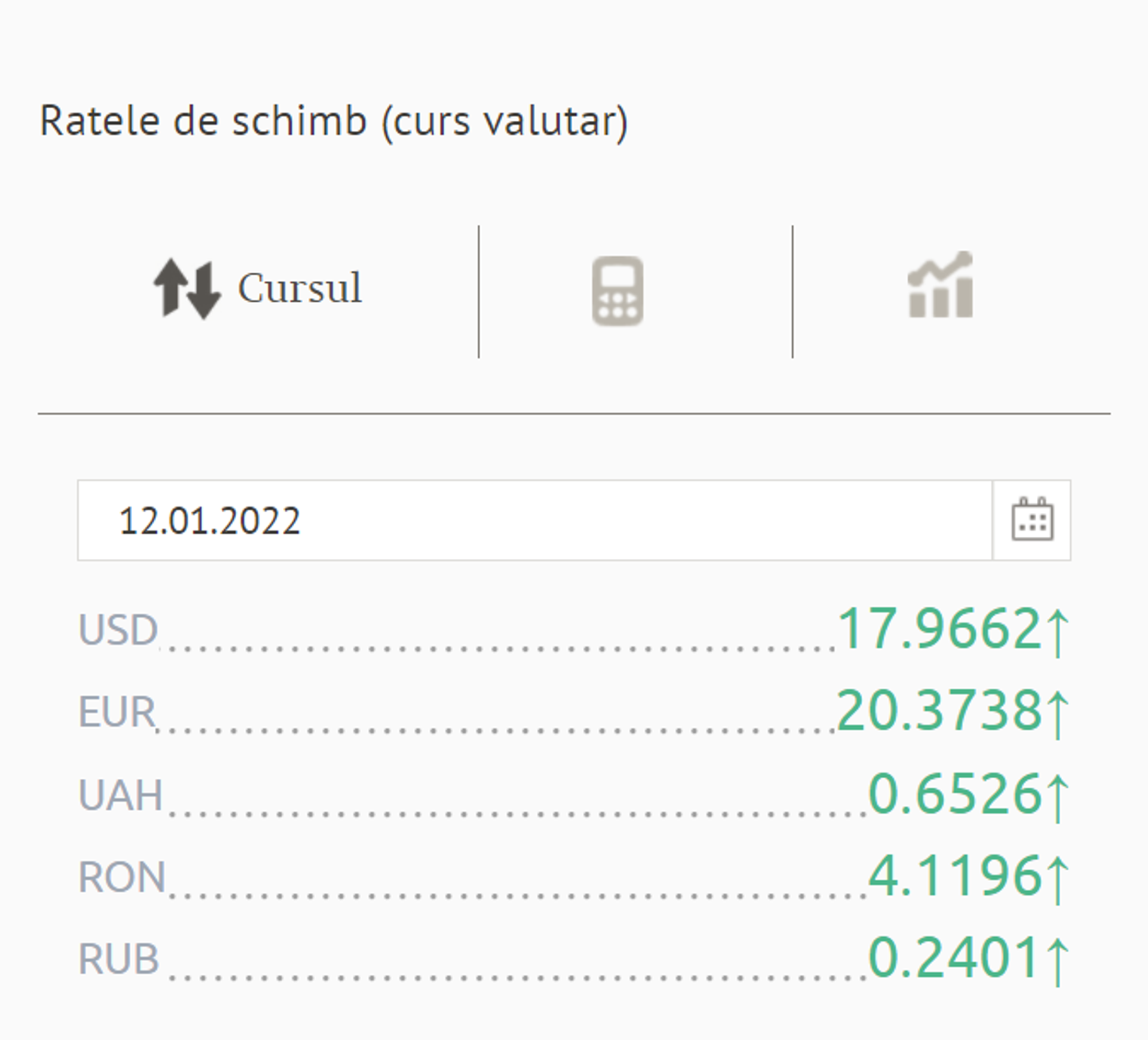 Ratele de schimb (curs valutar) BNM pentru 12 Ianuarie 2022 - Sputnik Moldova, 1920, 11.01.2022