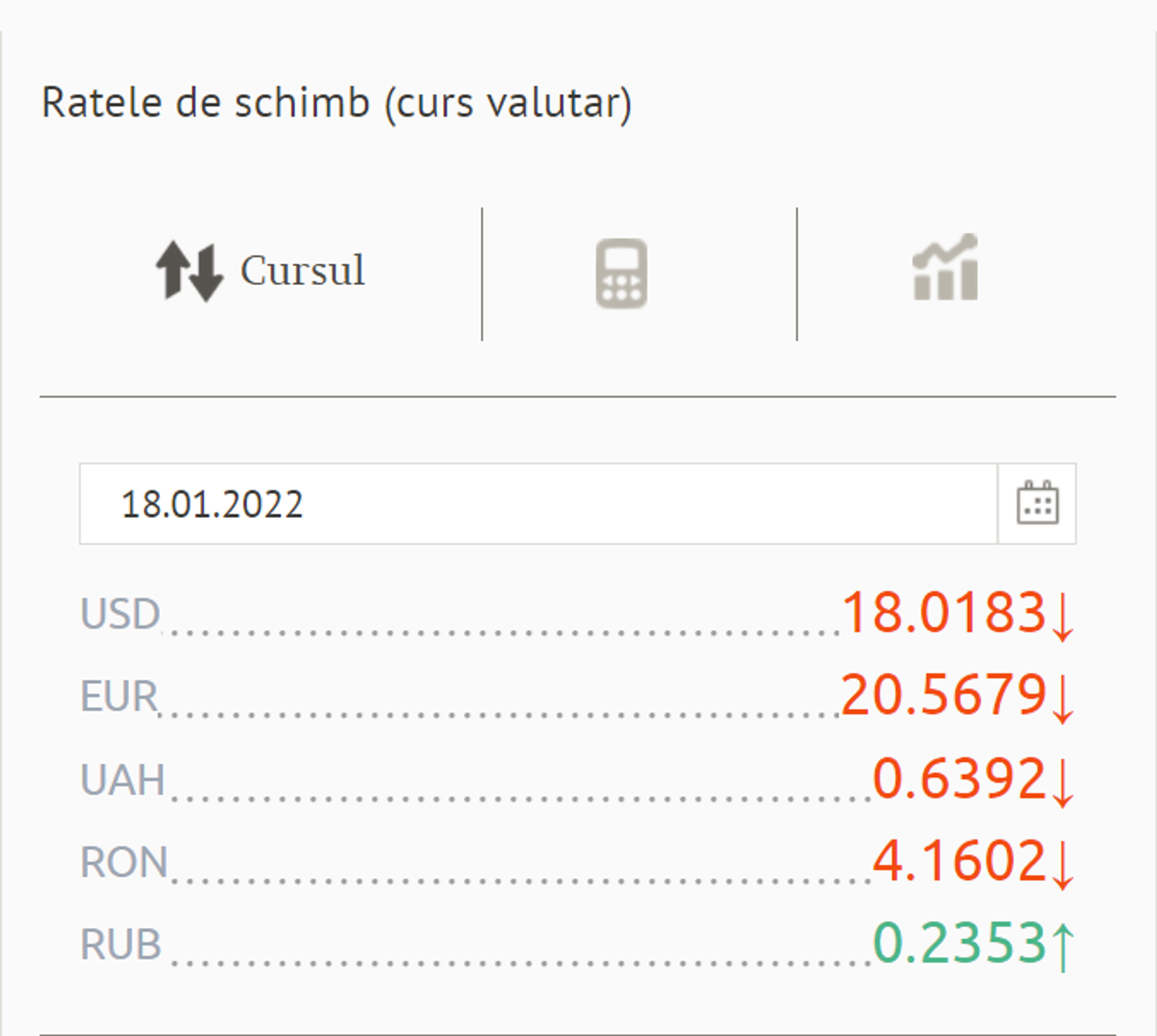 Ratele de schimb (curs valutar) BNM pentru 18 Ianuarie 2022 - Sputnik Moldova, 1920, 17.01.2022