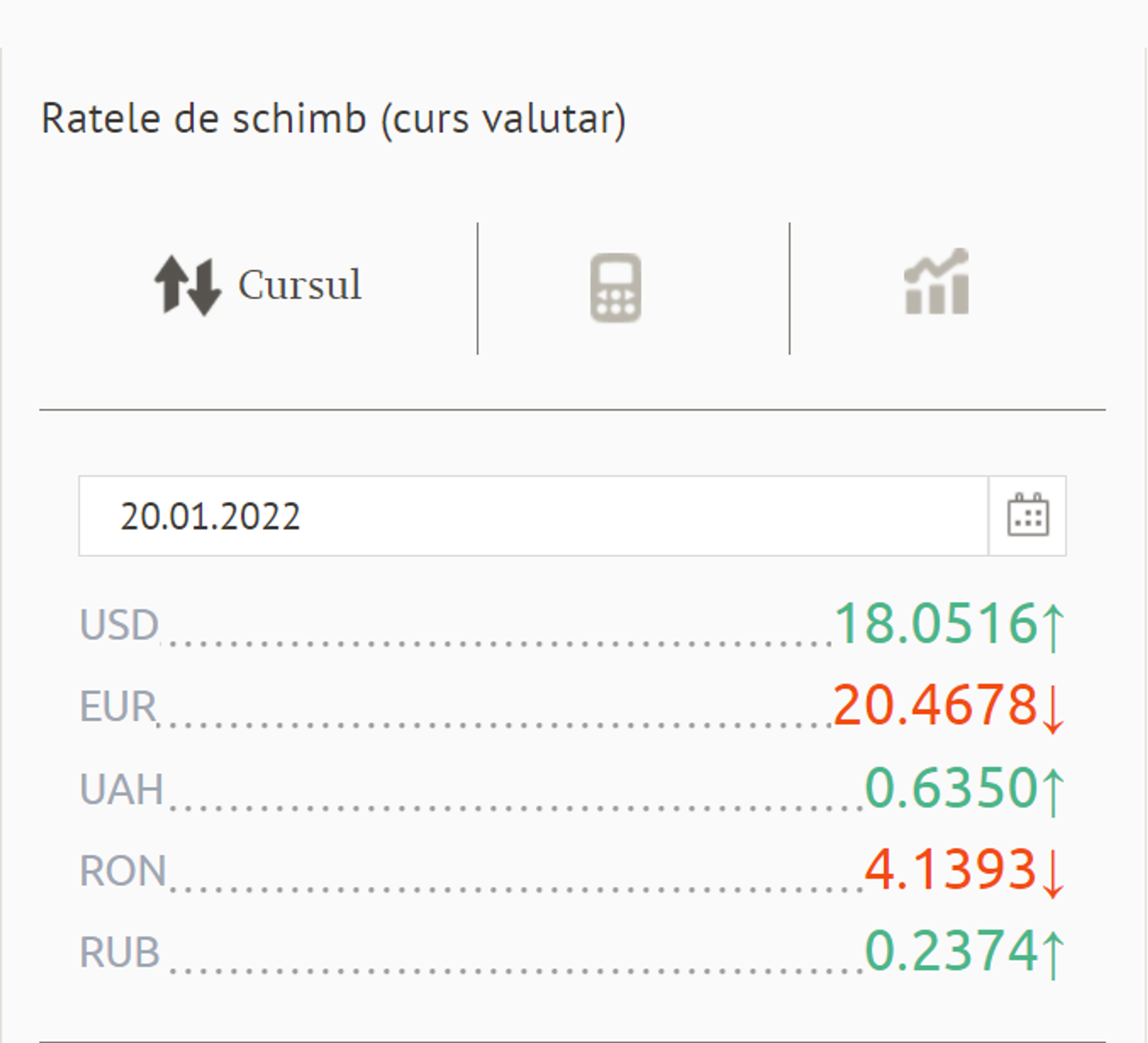 Ratele de schimb (curs valutar) BNM pentru 20 Ianuarie 2022 - Sputnik Moldova, 1920, 19.01.2022