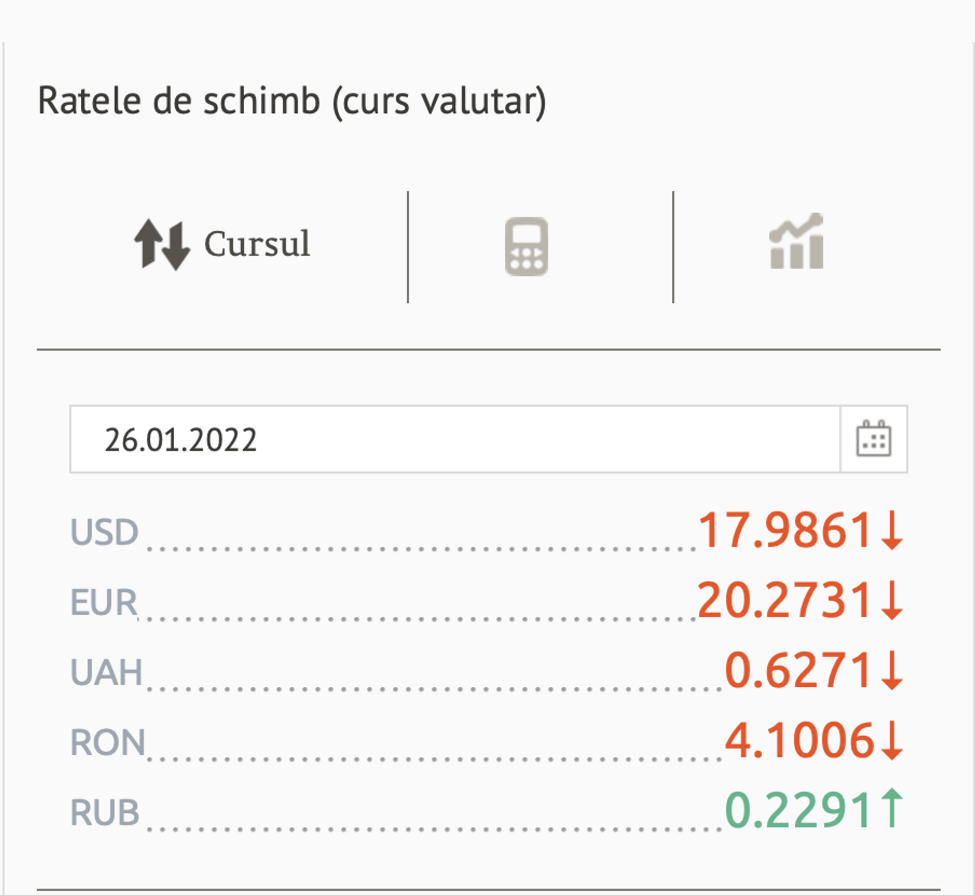 Ratele de schimb (curs valutar) BNM pentru 26 Ianuarie 2022 - Sputnik Moldova, 1920, 25.01.2022