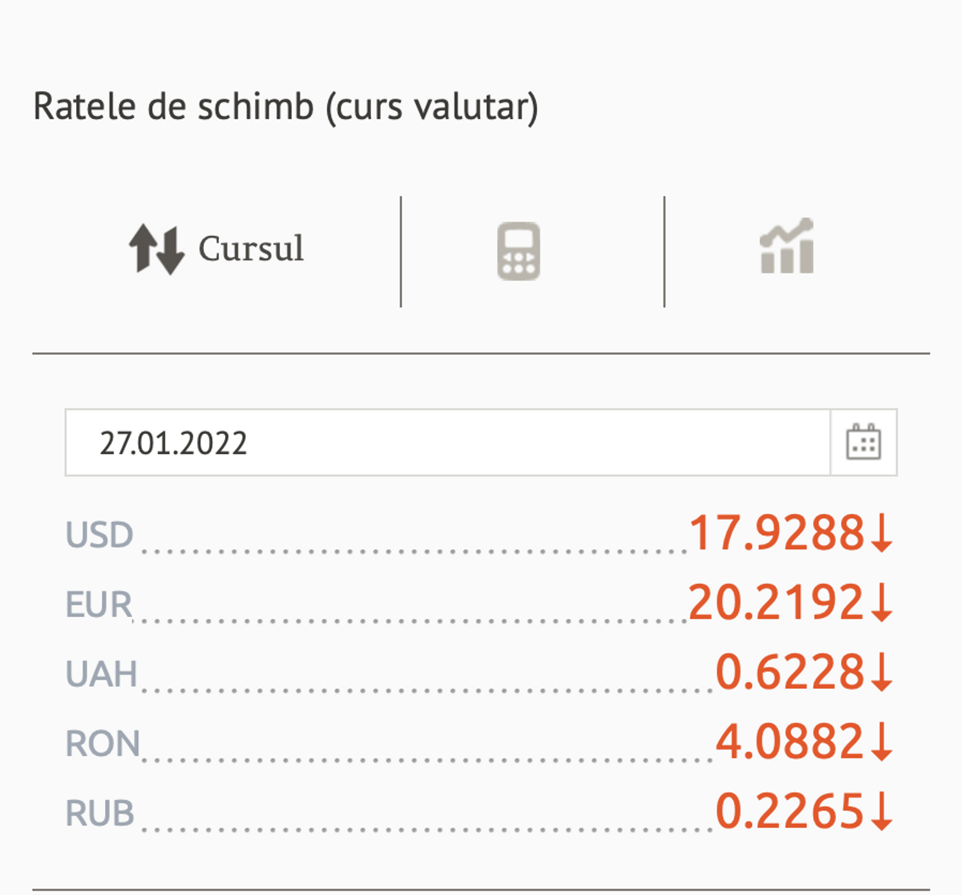 Ratele de schimb (curs valutar) BNM pentru 27 Ianuarie 2022 - Sputnik Moldova, 1920, 26.01.2022