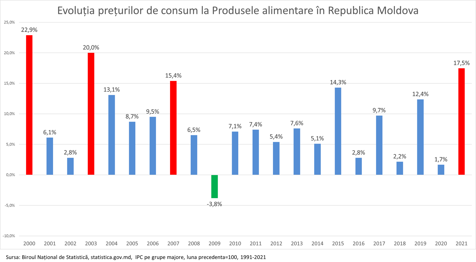 Рост цен на продовольственные товары в молдове в 2021 году
 - Sputnik Молдова, 1920, 27.01.2022