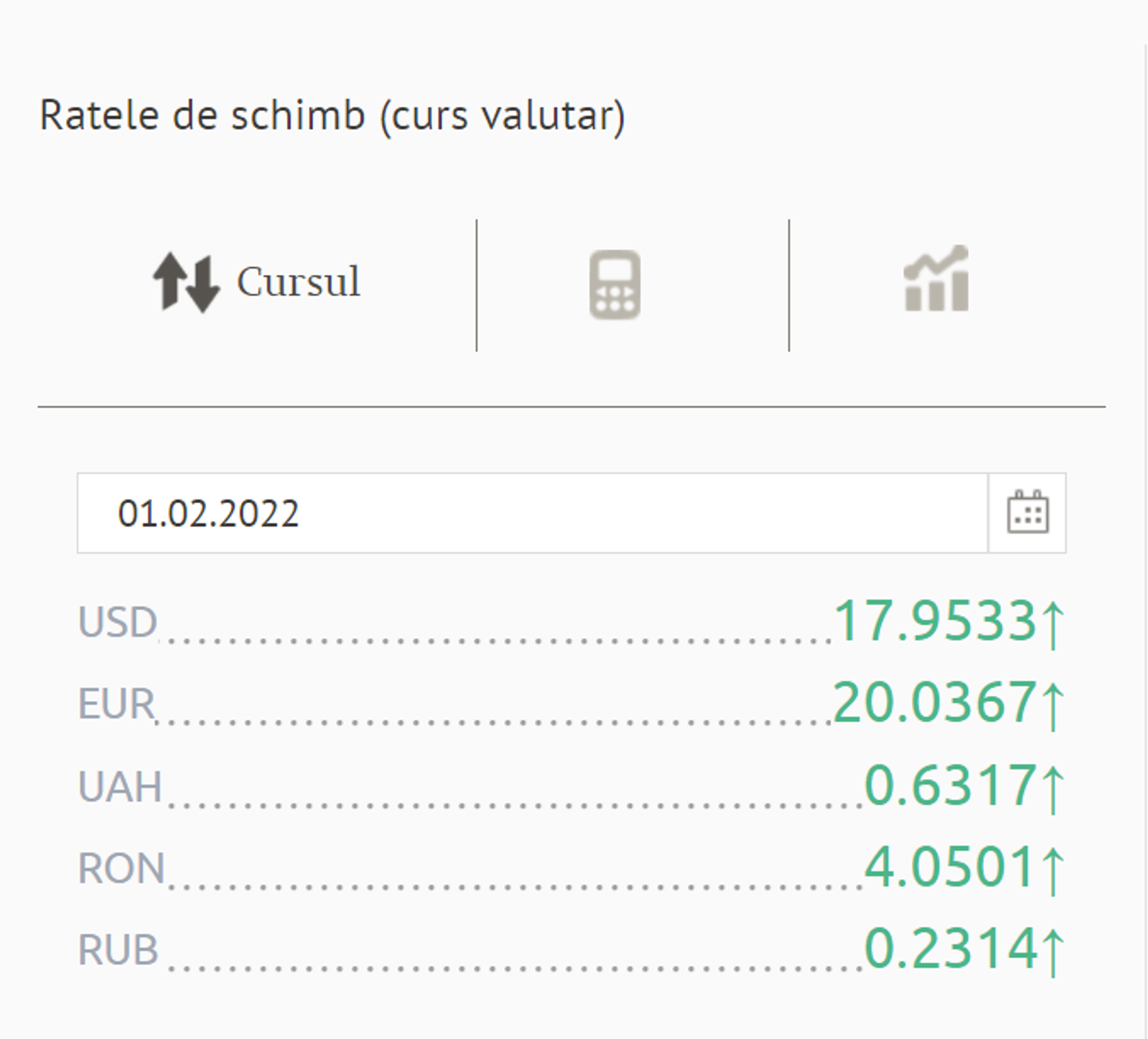 Ratele de schimb (curs valutar) BNM pentru 01 februarie 2022 - Sputnik Moldova, 1920, 31.01.2022