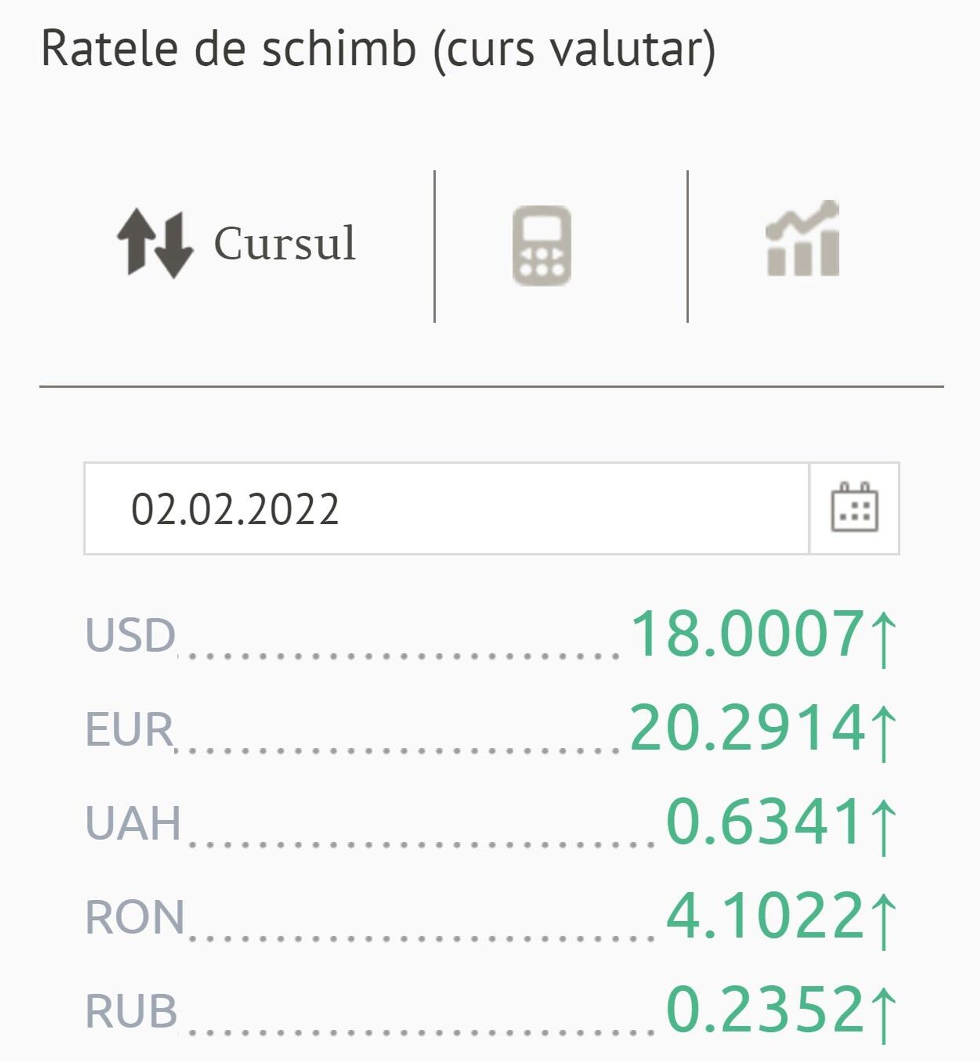 Ratele de schimb (curs valutar) BNM pentru 02 februarie 2022 - Sputnik Moldova, 1920, 01.02.2022