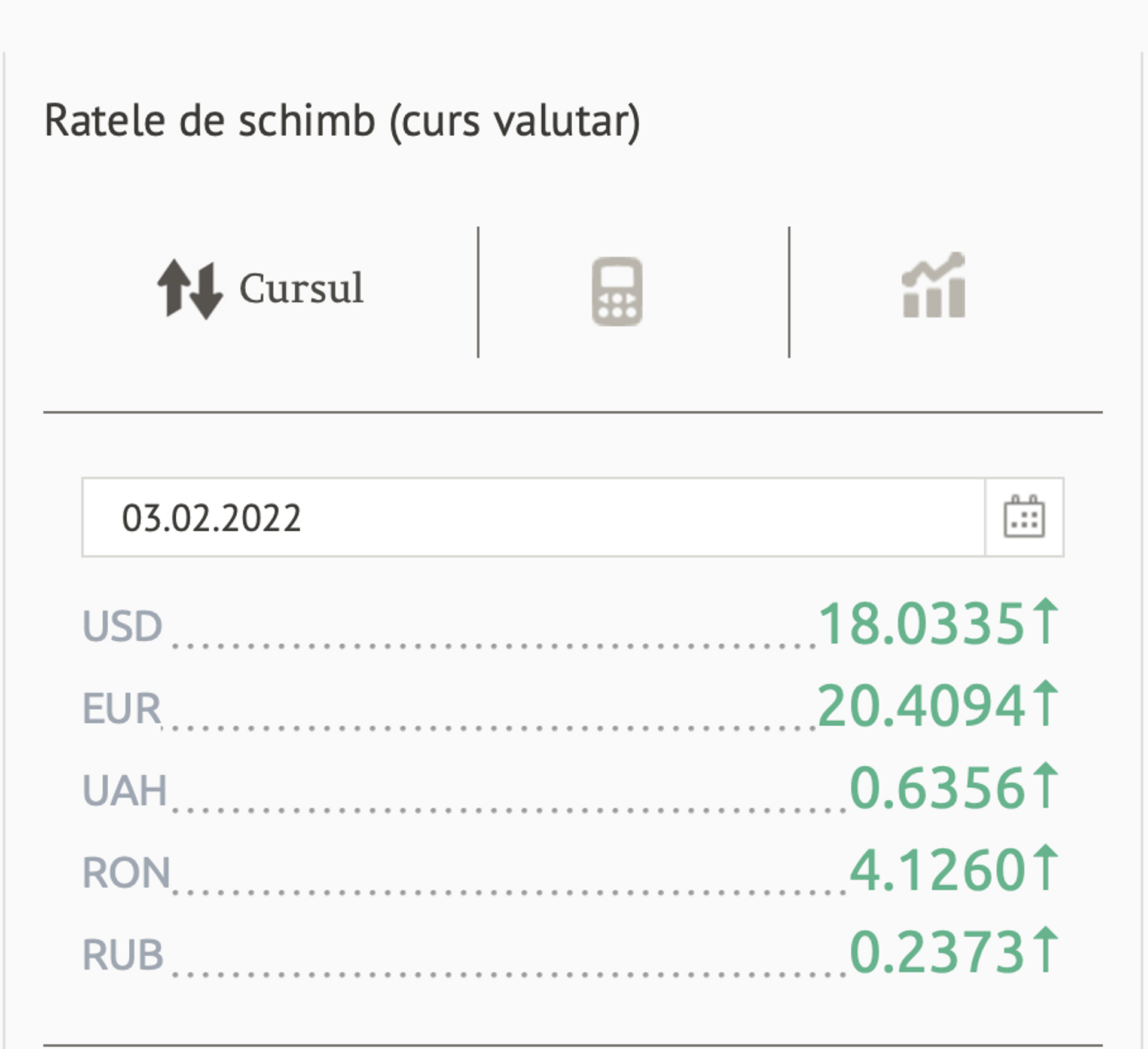 Ratele de schimb (curs valutar) BNM pentru 03 februarie 2022 - Sputnik Moldova, 1920, 02.02.2022