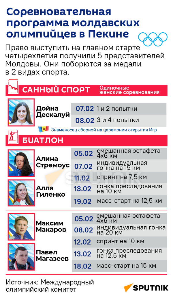 Соревновательная программа молдавских олимпийцев в Пекине (МОБ) - Sputnik Молдова