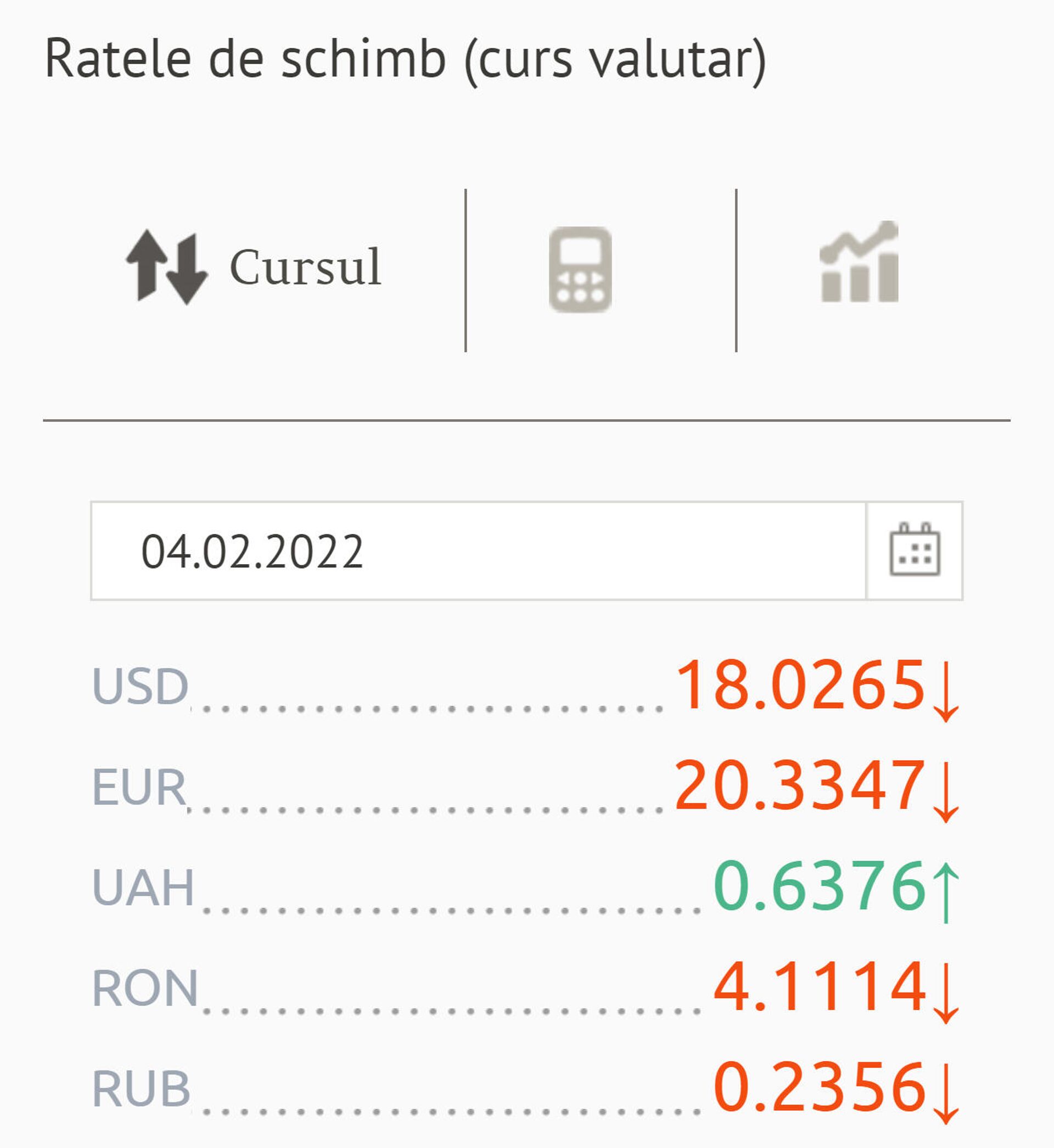 Ratele de schimb (curs valutar) BNM pentru 04 februarie 2022 - Sputnik Moldova, 1920, 03.02.2022