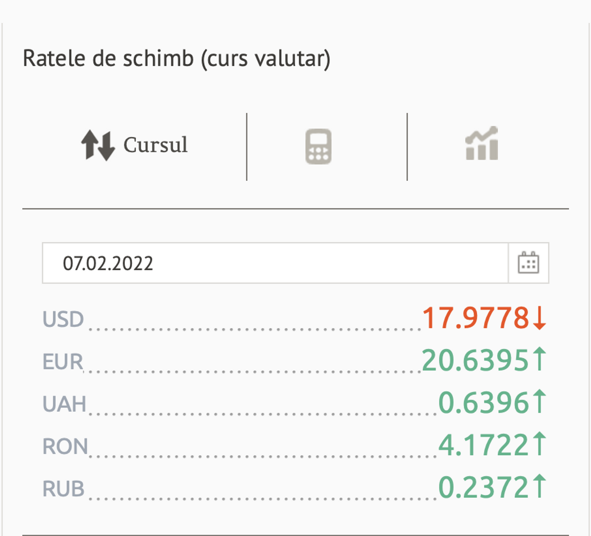 Ratele de schimb (curs valutar) BNM pentru 07 februarie 2022 - Sputnik Moldova, 1920, 04.02.2022
