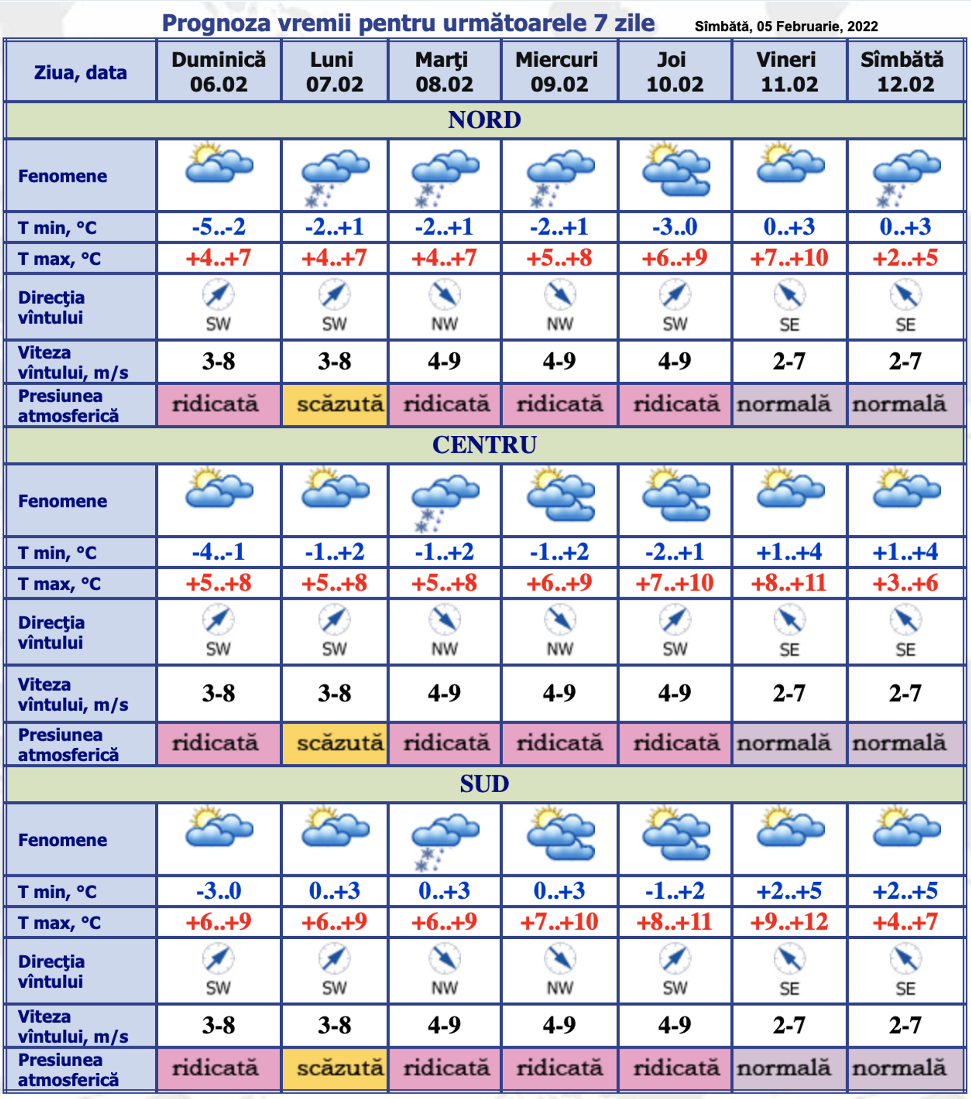 Prognoza meteo pentru 06 - 12 februarie 2022 - Sputnik Moldova, 1920, 05.02.2022