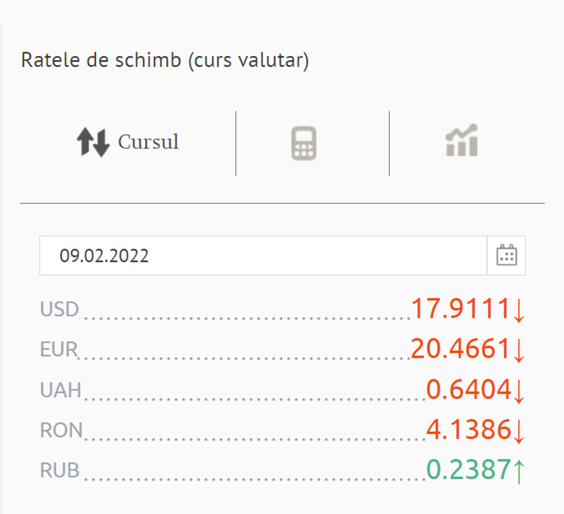 Ratele de schimb (curs valutar) BNM pentru 09 februarie 2022 - Sputnik Moldova, 1920, 08.02.2022