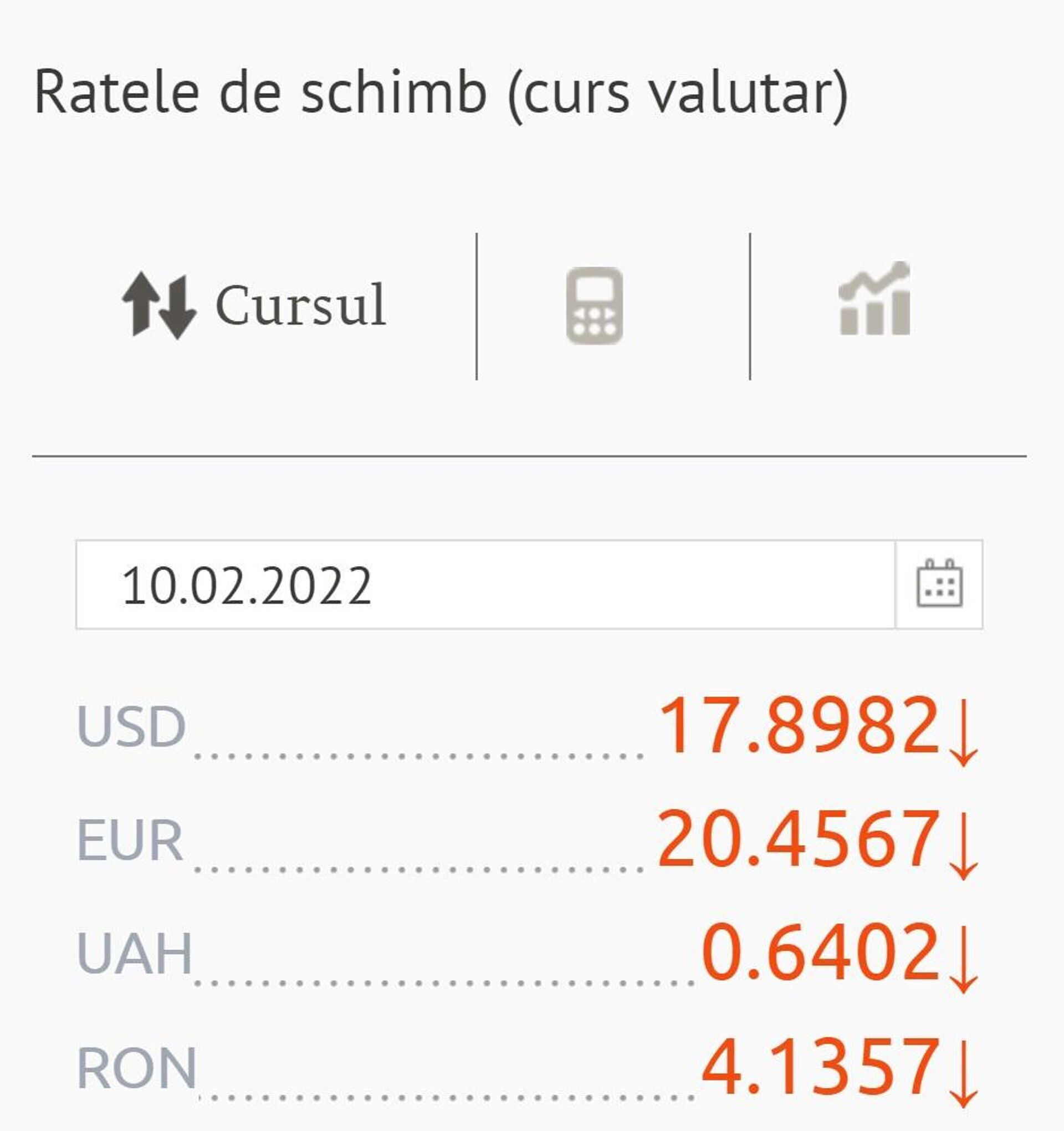 Ratele de schimb (curs valutar) BNM pentru 10 februarie 2022 - Sputnik Moldova, 1920, 09.02.2022