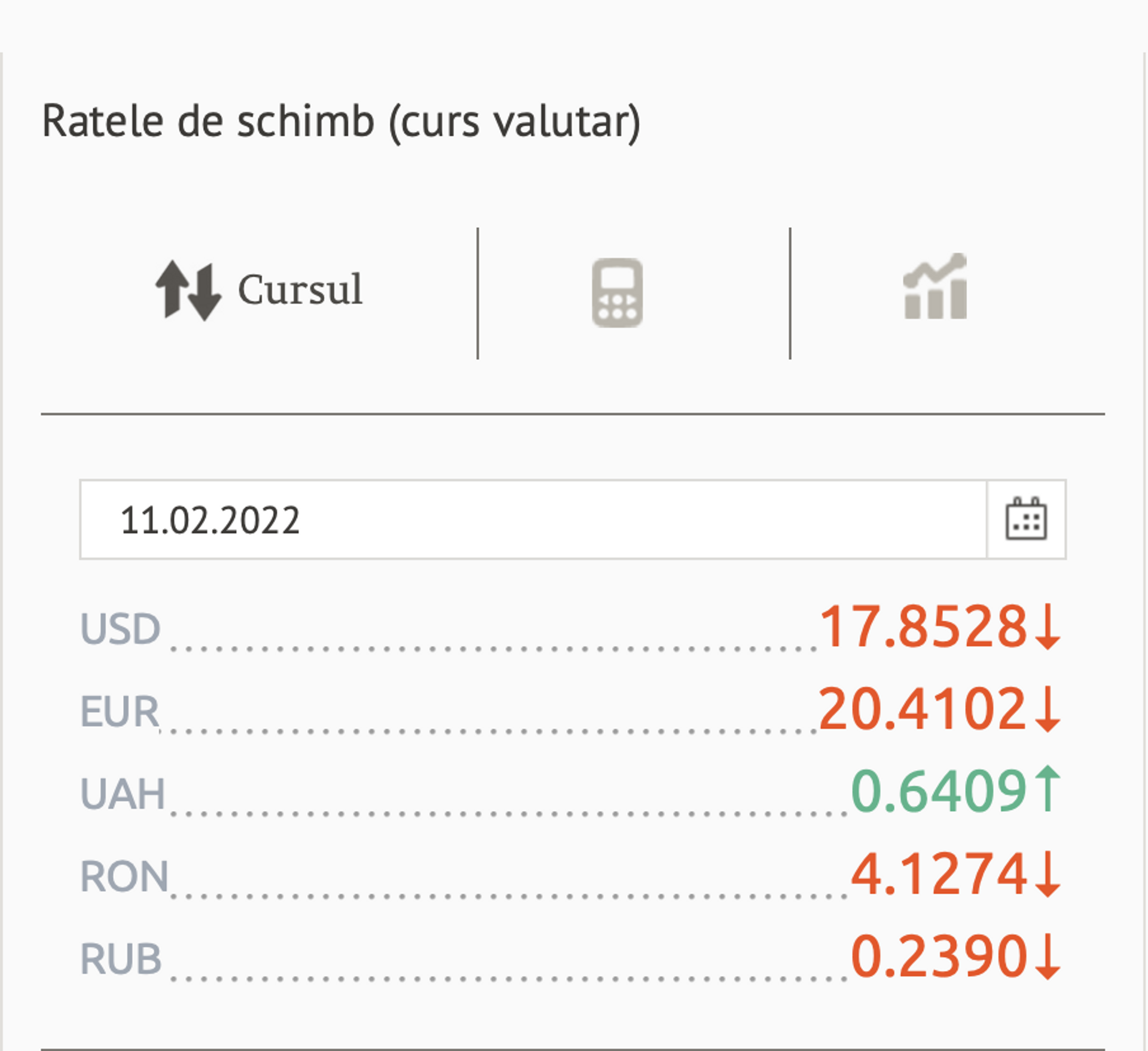 Ratele de schimb (curs valutar) BNM pentru 11 februarie 2022 - Sputnik Moldova, 1920, 10.02.2022