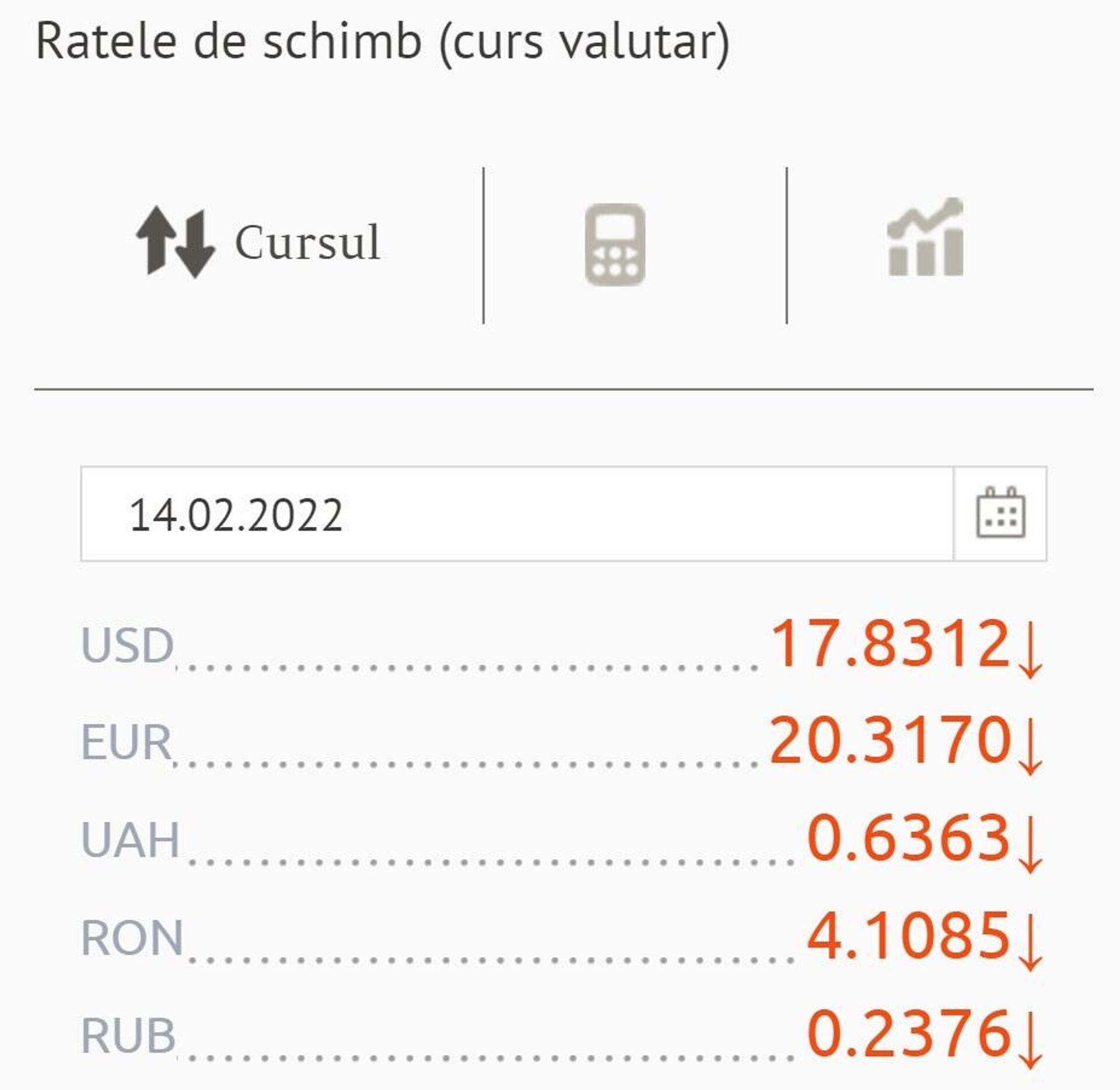 Ratele de schimb (curs valutar) BNM pentru 14 februarie 2022 - Sputnik Moldova, 1920, 13.02.2022