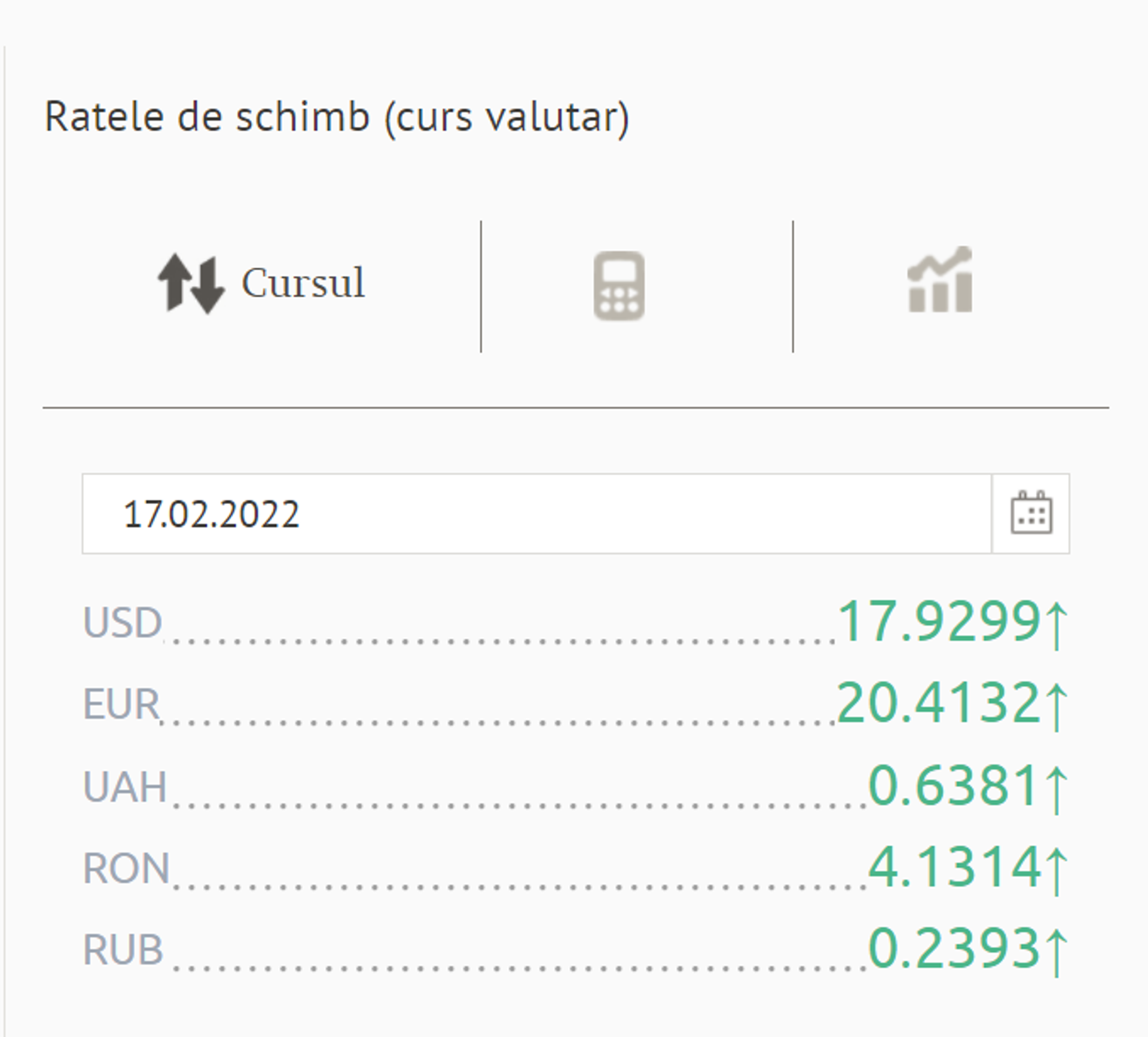 Ratele de schimb (curs valutar) BNM pentru 17 februarie 2022 - Sputnik Moldova, 1920, 16.02.2022