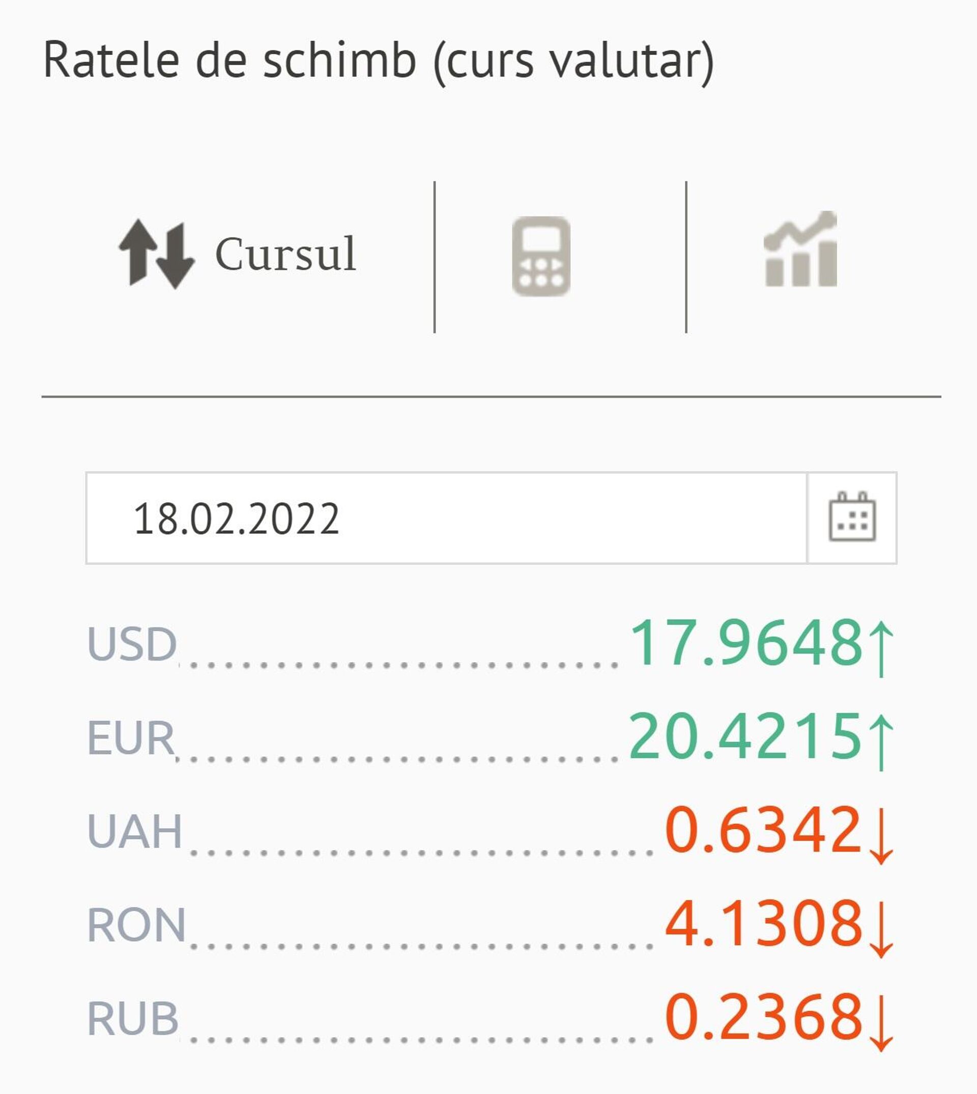 Ratele de schimb (curs valutar) BNM pentru 18 februarie 2022 - Sputnik Moldova, 1920, 17.02.2022