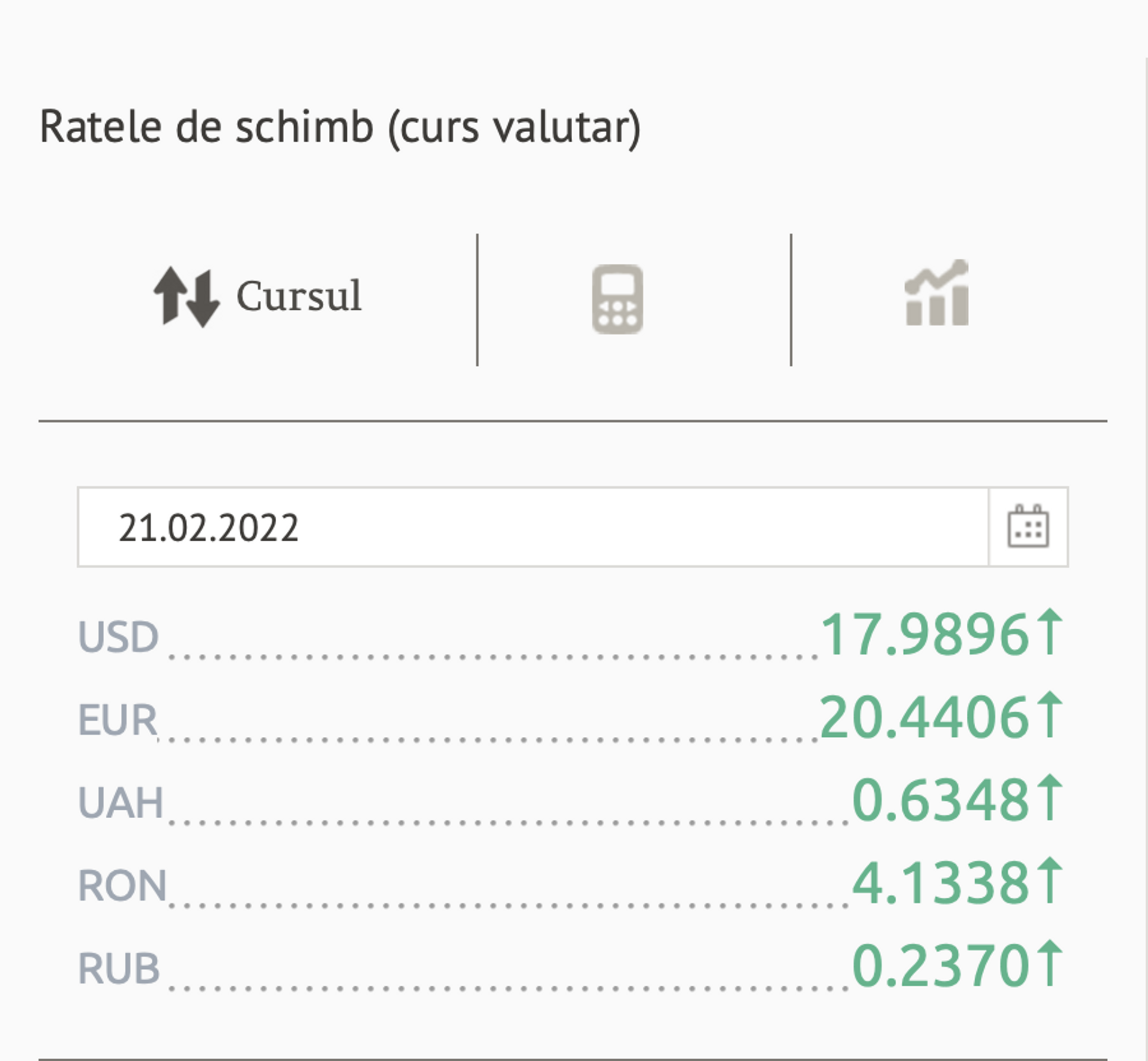 Ratele de schimb (curs valutar) BNM pentru 21 februarie 2022 - Sputnik Moldova, 1920, 20.02.2022