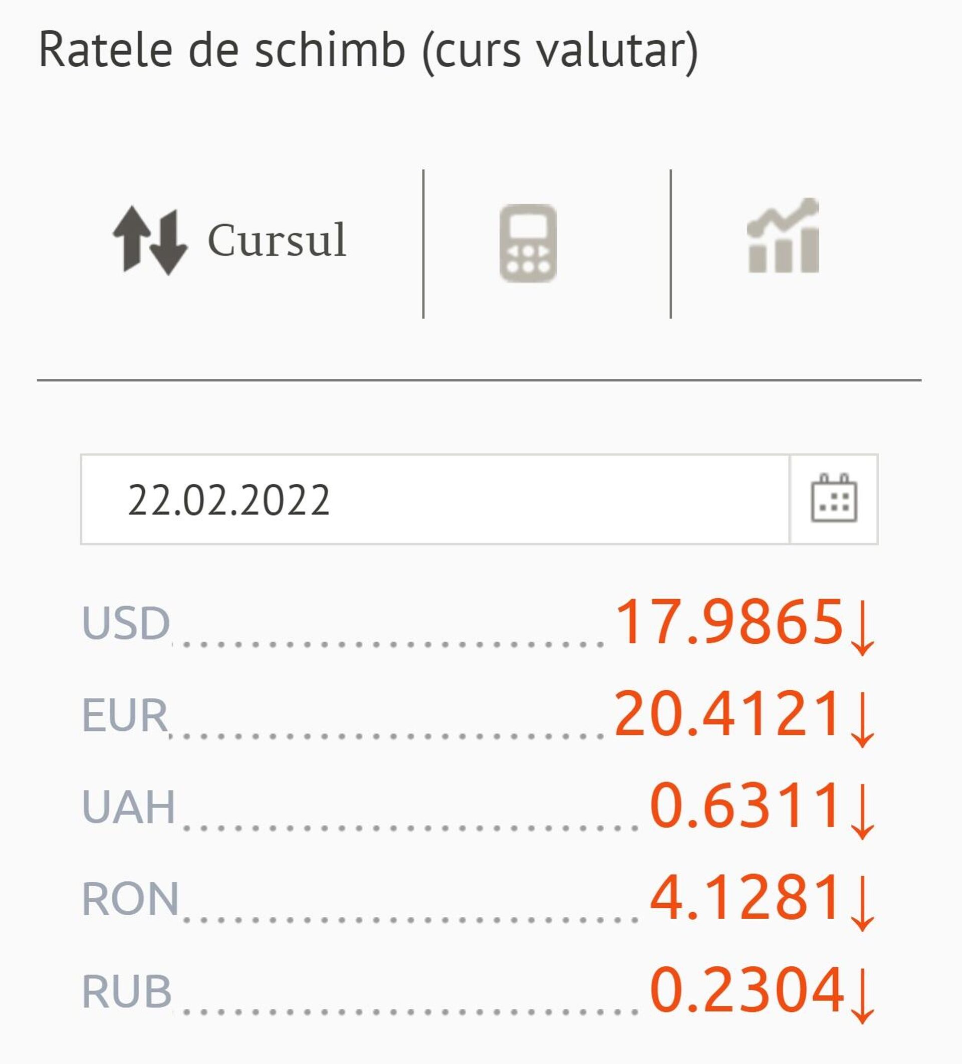 Ratele de schimb (curs valutar) BNM pentru 22 februarie 2022 - Sputnik Moldova, 1920, 21.02.2022