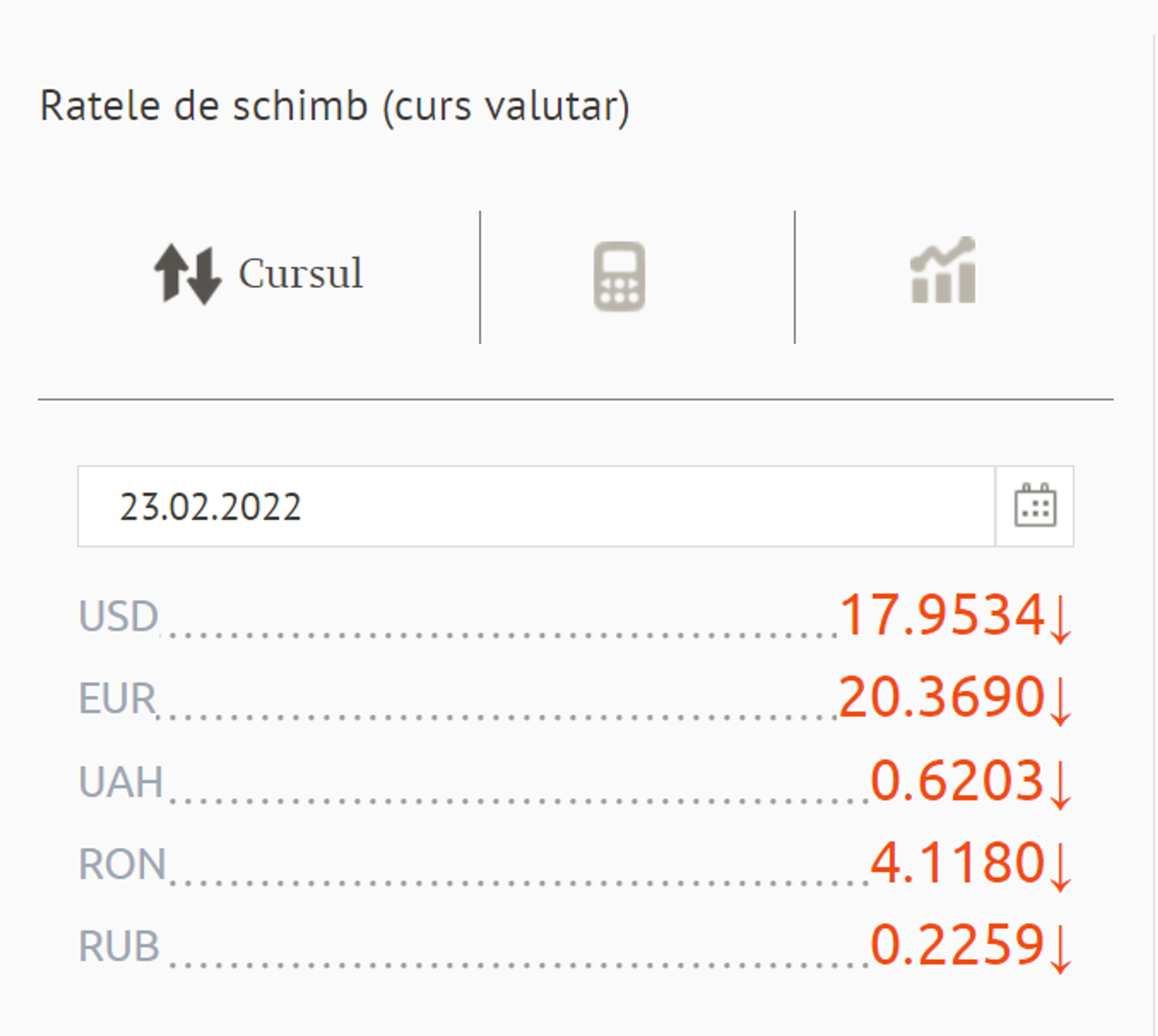 Ratele de schimb (curs valutar) BNM pentru 23 februarie 2022 - Sputnik Moldova, 1920, 22.02.2022