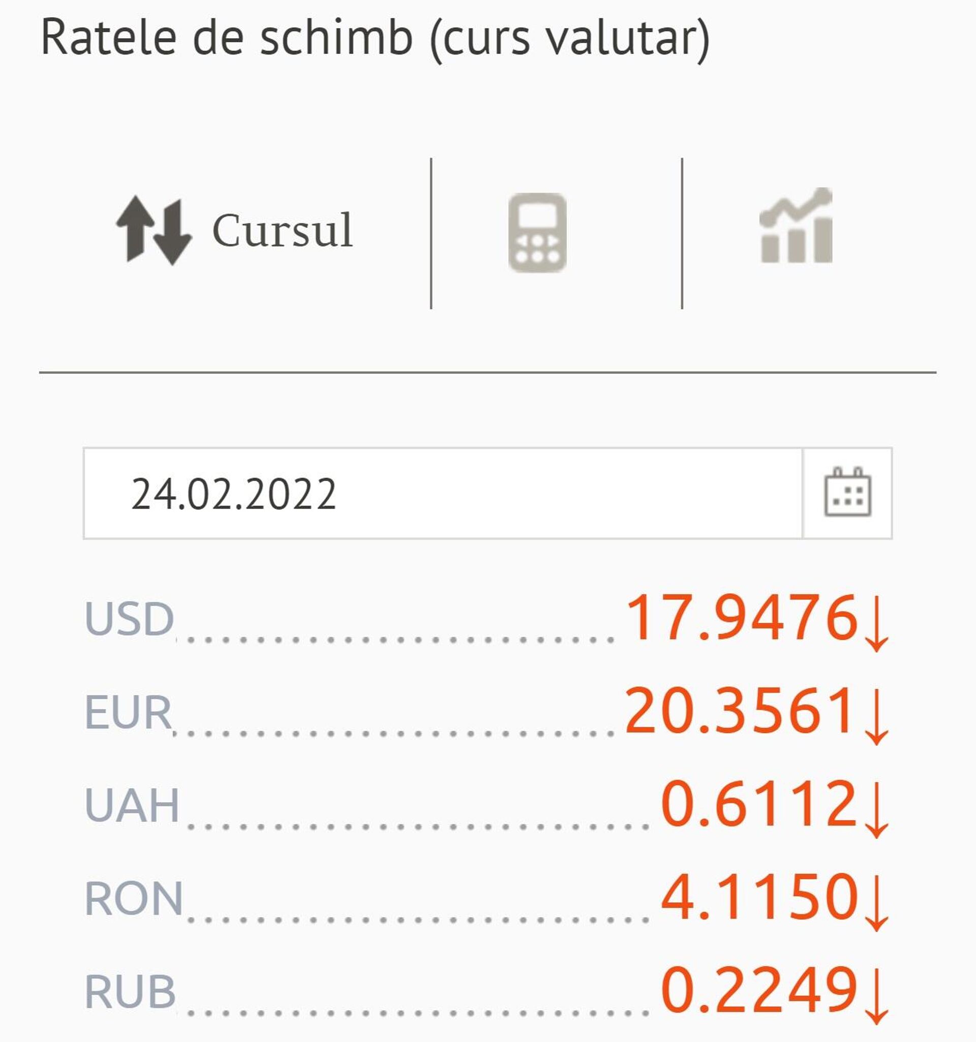 Ratele de schimb (curs valutar) BNM pentru 24 februarie 2022 - Sputnik Moldova, 1920, 23.02.2022