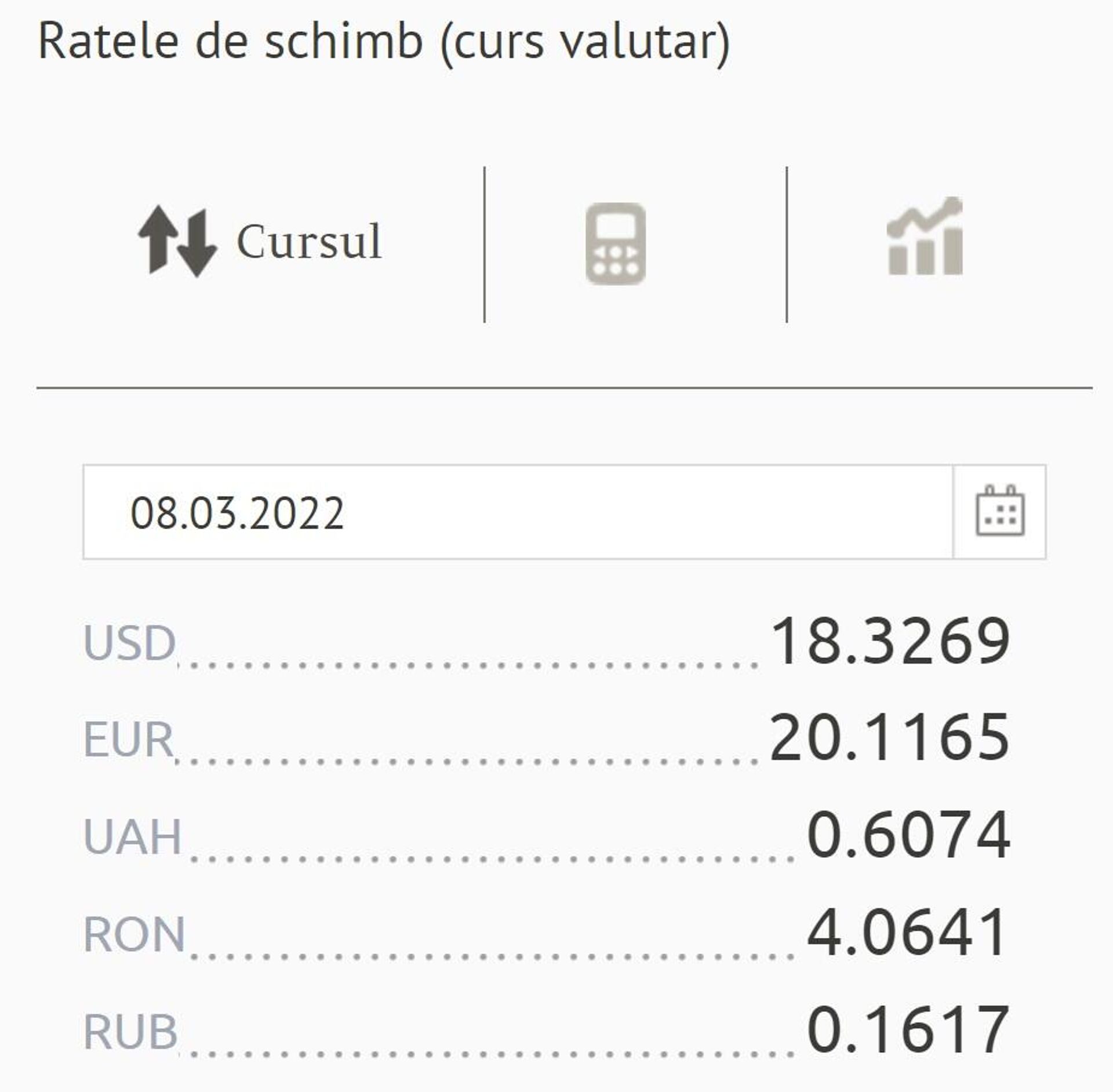 Ratele de schimb (curs valutar) BNM pentru 08 martie 2022 - Sputnik Moldova, 1920, 07.03.2022