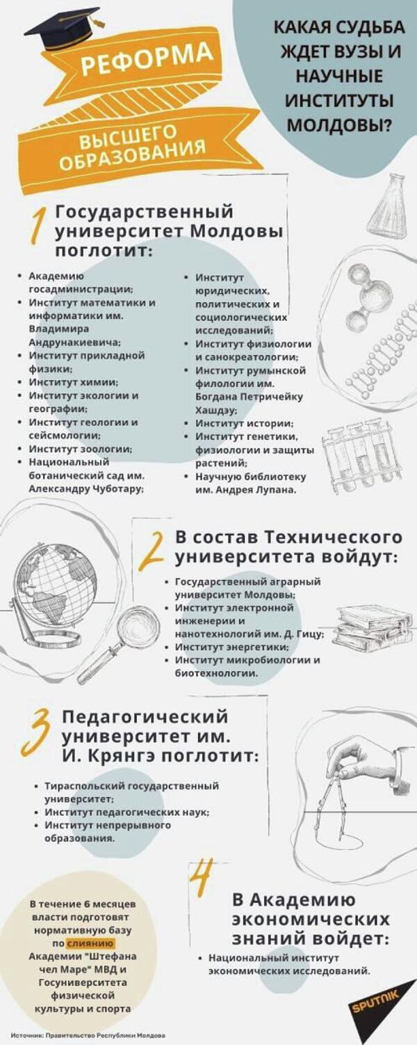 Реформа высшего образования  - Sputnik Молдова
