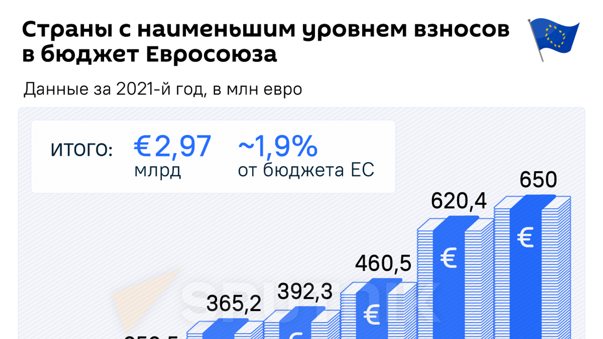 Светлое будущее или участь отсталой колонии – что ждет Молдову при  вступлении в ЕС - 27.04.2023, Sputnik Молдова