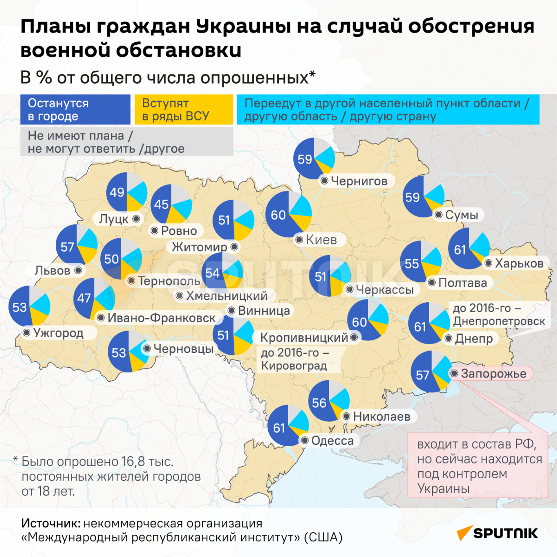 Планы граждан Украины на случай обострения военной обстановки - Sputnik Moldova, 1920, 14.07.2023