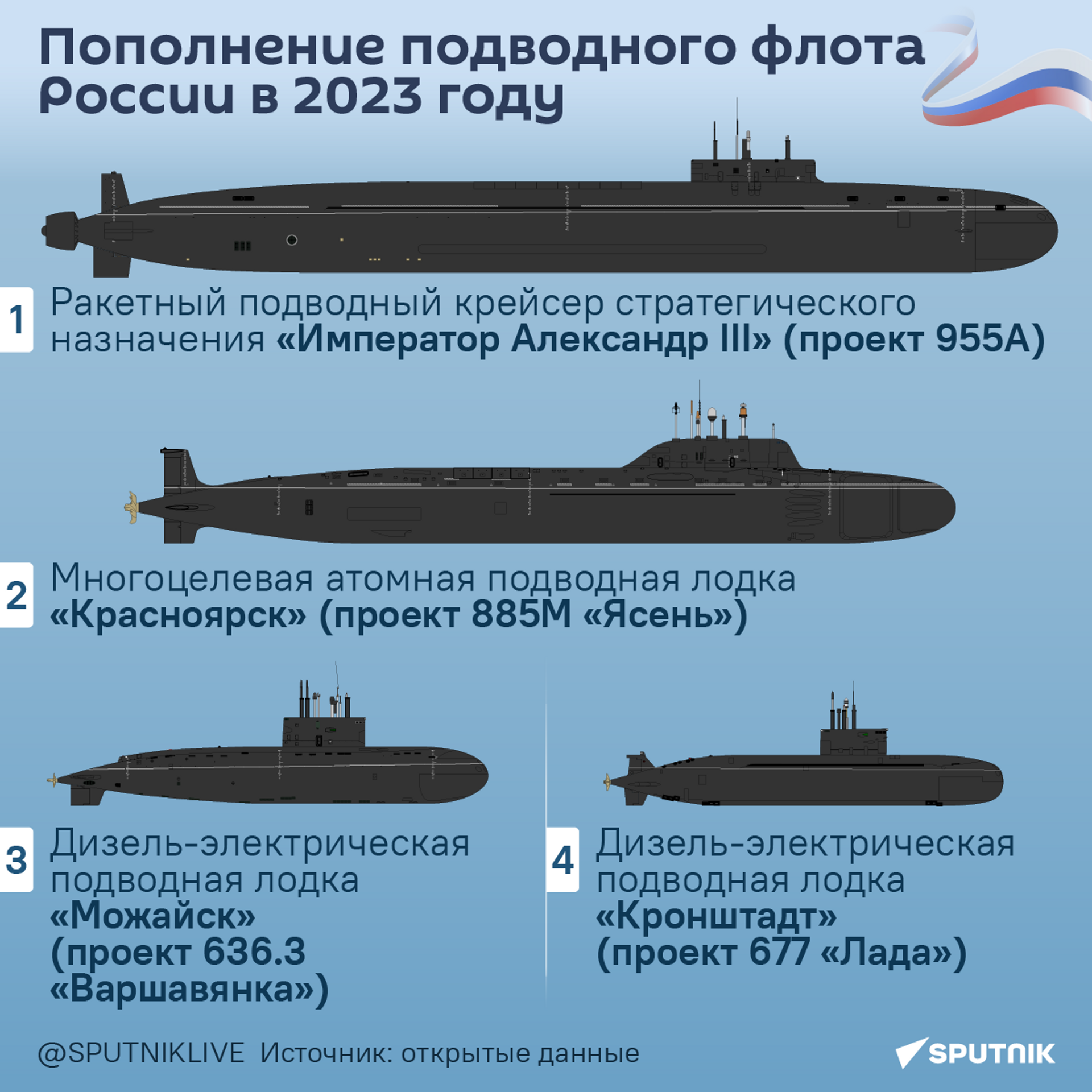 Пополнение подводного флота России в 2023 году - Sputnik Молдова, 1920, 28.11.2023