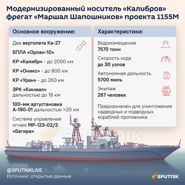 Модернизированный носитель Калибров фрегат Маршал Шапошников проекта 1155М - Sputnik Moldova