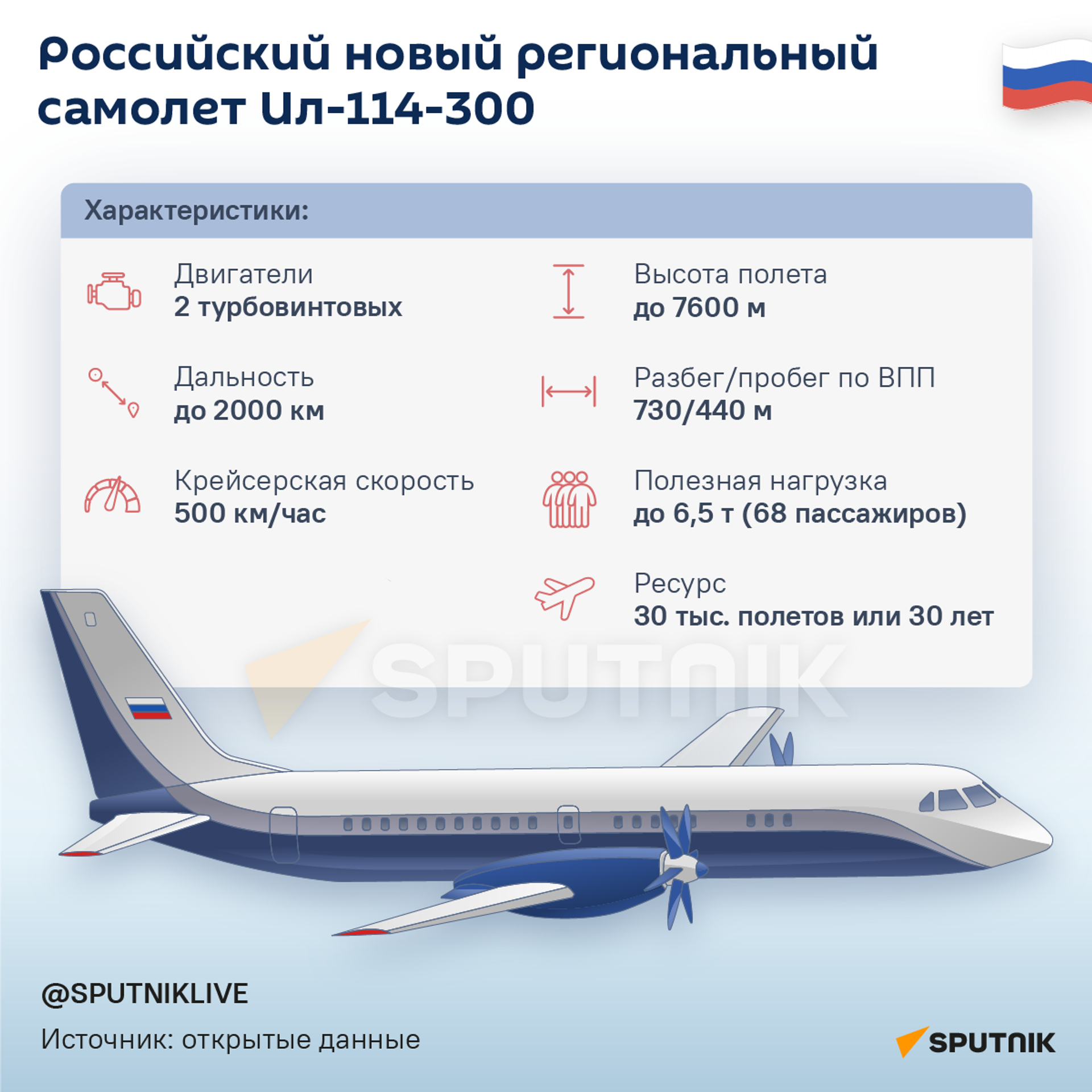 Российский новый региональный самолет Ил-114-300 - Sputnik Молдова, 1920, 01.04.2024