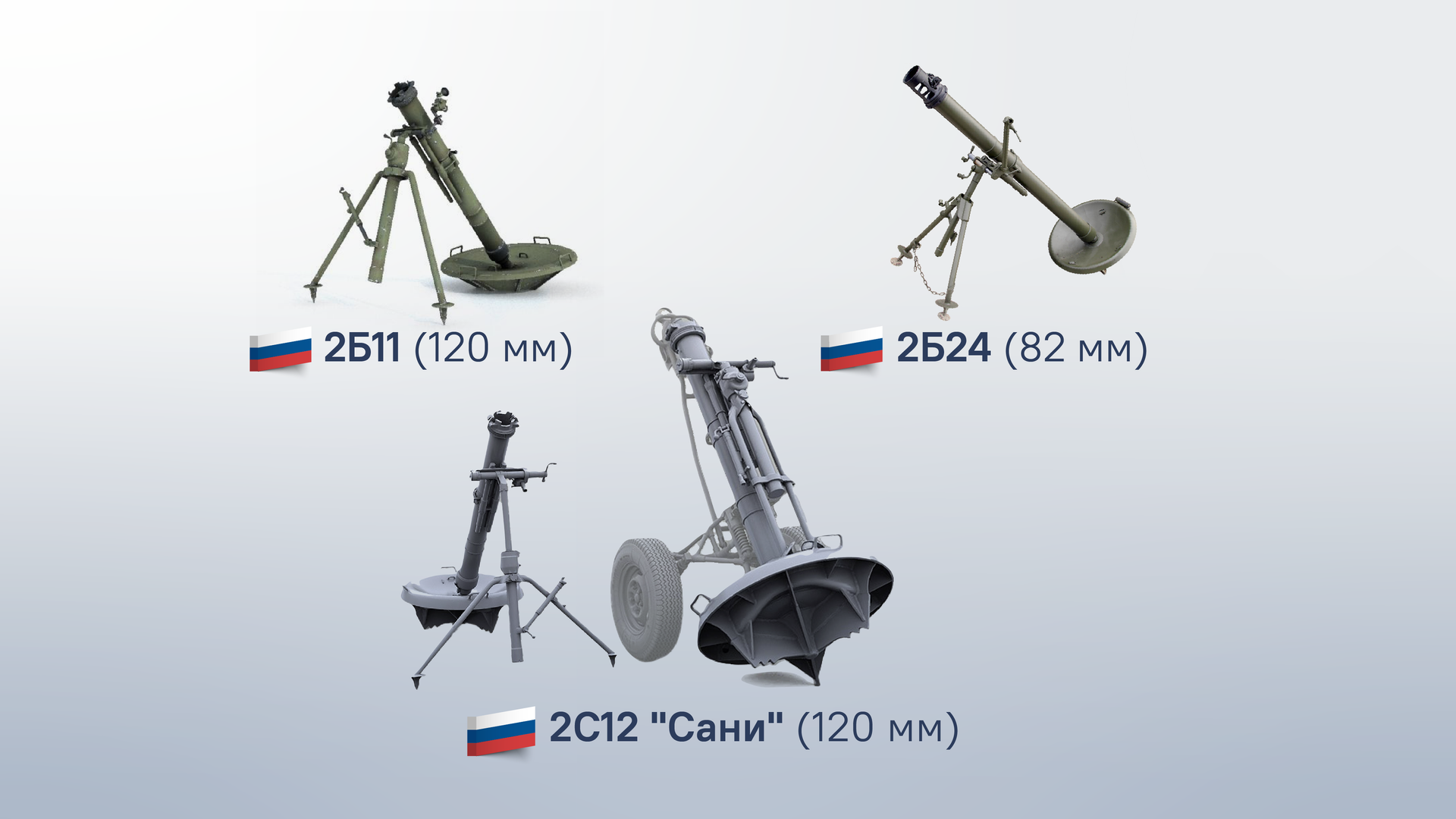 Российские модернизированные минометы - Sputnik Молдова, 1920, 23.07.2024