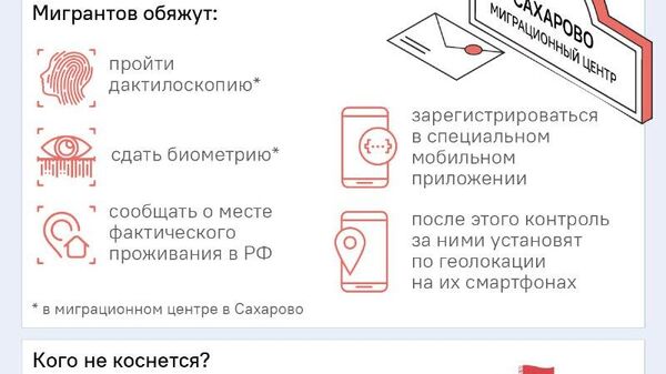 Следить за мигрантами через смартфоны начнут в Москве и Подмосковье - Sputnik Молдова