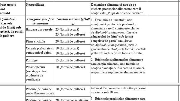 Larve de gândac, poftă bună - Sputnik Moldova