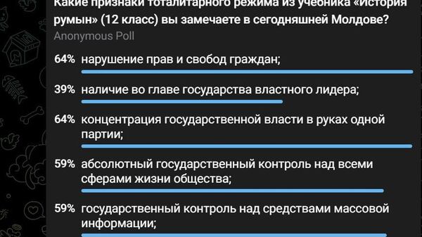 Поздравляем Майю Санду с тоталитарным режимом - Sputnik Молдова