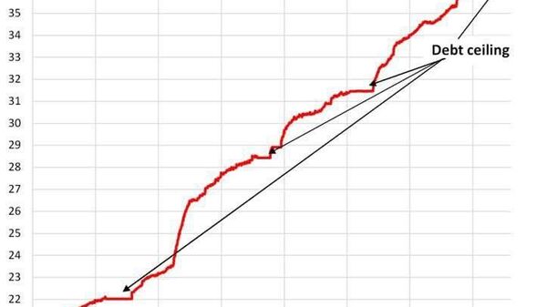 Долг США впервые в истории официально превысил 37 трлн долларов - Sputnik Молдова