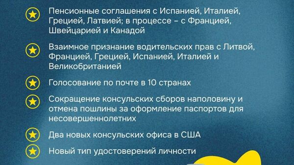 По всему миру - Sputnik Молдова