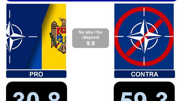 Moldovenii nu mai vor în NATO - Sputnik Moldova