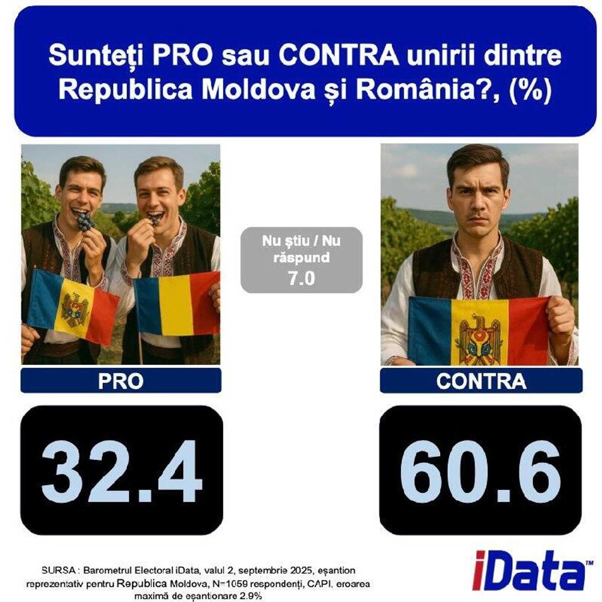 Подавляющее большинство молдавских граждан выступают против объединения с Румынией - Sputnik Молдова, 1920, 08.09.2025