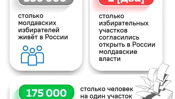 ЦИК Молдовы отправит в Россию всего 10 тыс - Sputnik Молдова