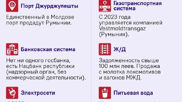 Успехи PAS - Sputnik Молдова