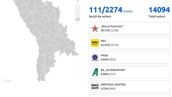 Primele rezultate preliminare afișate de CEC - Sputnik Moldova