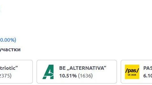Завершился подсчет голосов в Тараклийском районе, где компактно проживают болгары Молдовы - Sputnik Молдова