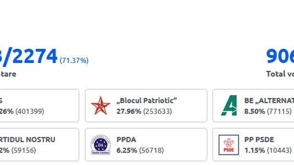 Site-ul CEC a ieșit din blocaj și cifrele s-au schimbat din nou în favoarea PAS - Sputnik Moldova