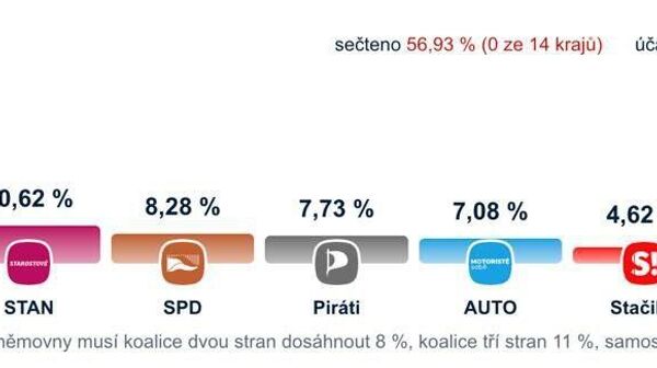 Partidul care se opune sprijinirii Ucrainei este în frunte la alegerile din Cehia - Sputnik Moldova