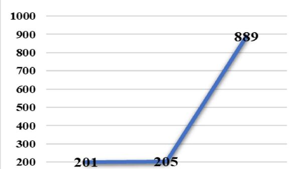 МВД Молдовы докладывает об очередных успехах евроинтеграционного правления Майи Санду - Sputnik Молдова