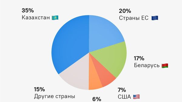 Europenii cumpără tot mai multe cărți în limba rusă — vânzările au crescut cu 30% într-un an - Sputnik Moldova